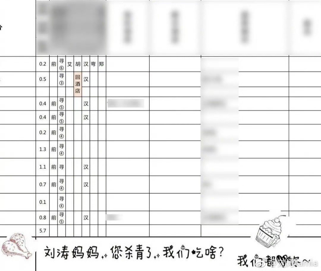 “刘涛妈妈，您杀青了，我们吃啥？”