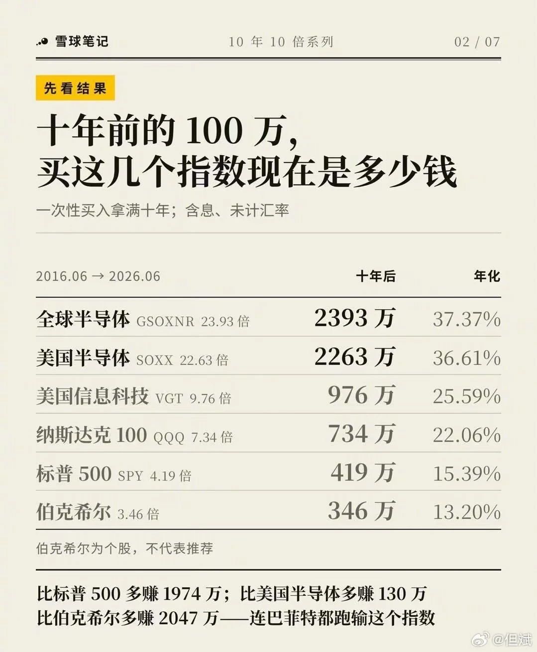 【复利】是普通人改变命运的重要手段