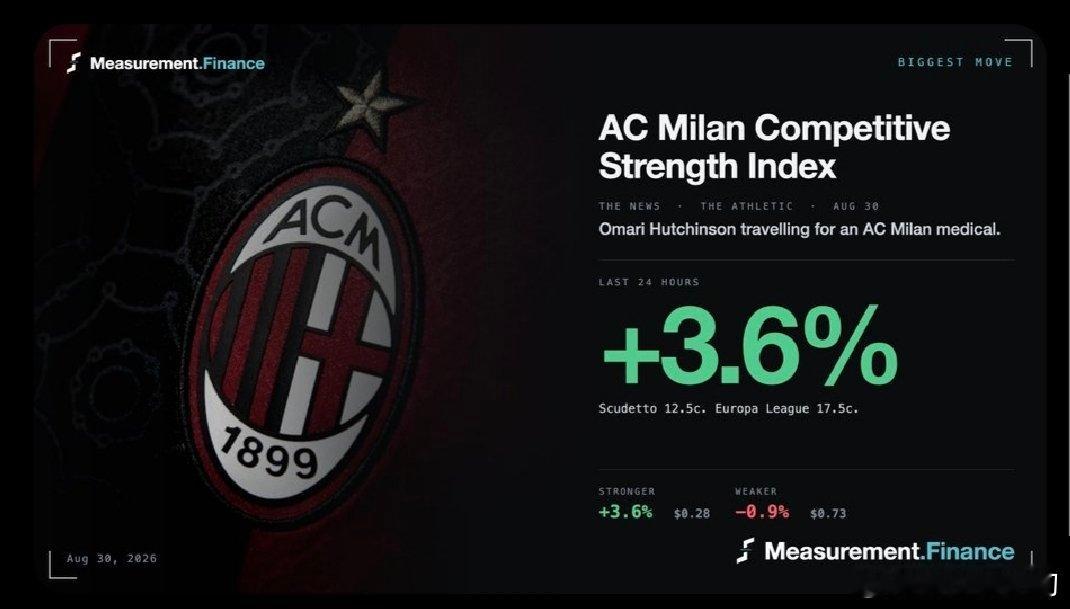 最近有个叫Measurement.Finance趋势平台连续发了三条数据跟米