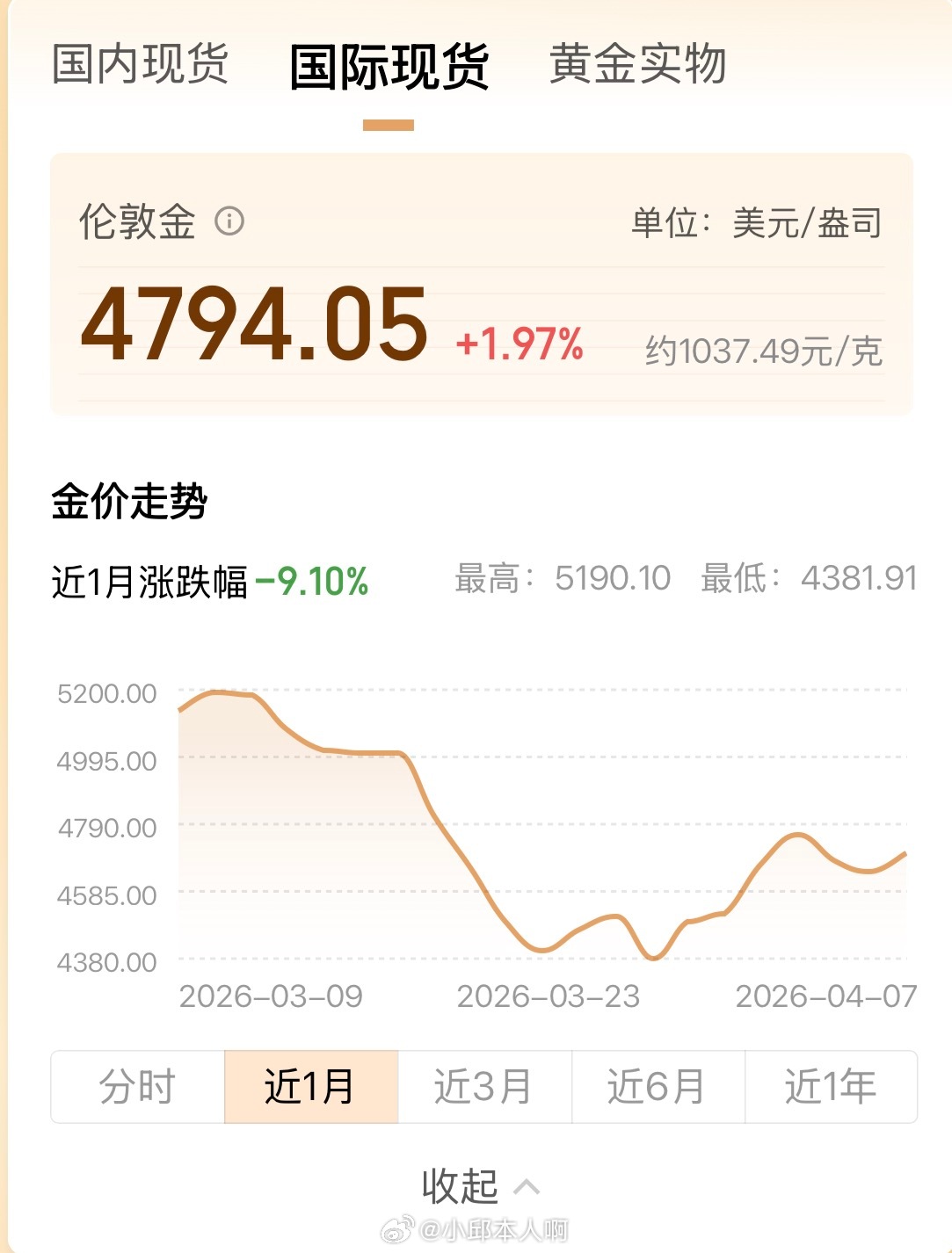 金饰价涨到1470元黄金这走势真刺激！国际金价突然“暴走”，一口气冲破4800美