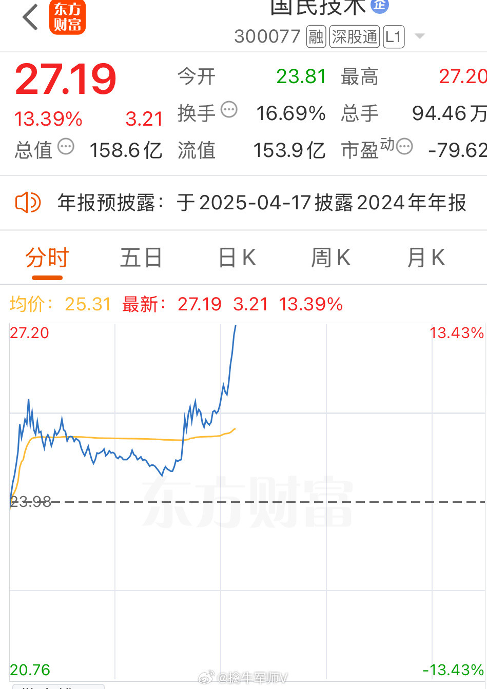 又是硬气的一天[作揖]哥看好你​​​