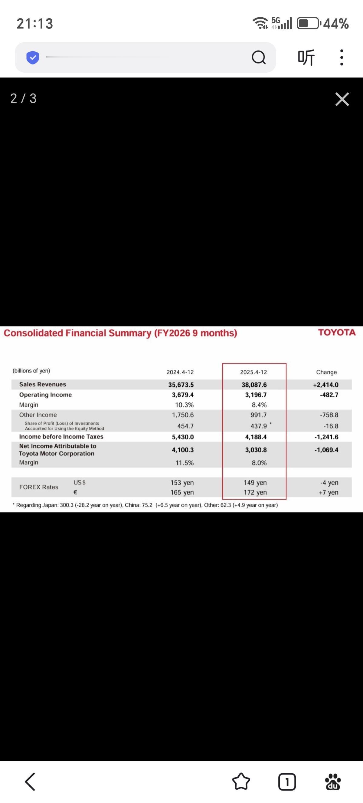 川普关税打爆丰田，丰田三季度利润腰斩丰田在2026财年第三季度（2025年