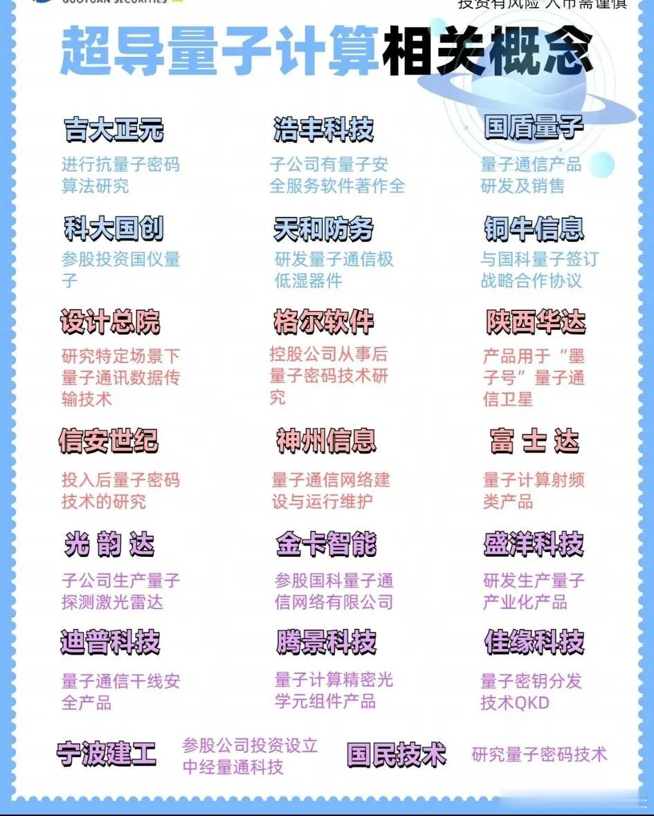 量子科技产业链发展趋势深度解析！量子科技可是当下大国博弈的超级赛道！自2023年