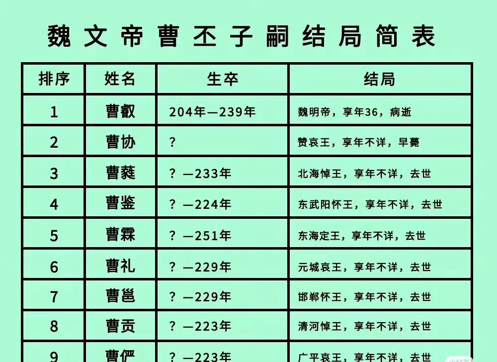 曹丕的确不应该当皇帝，自己短命