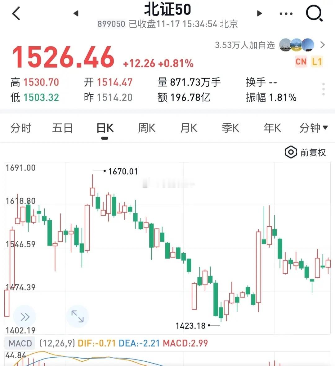 A股洗盘即将结束？明天将探底回升？4000点可真是好事多磨呀！