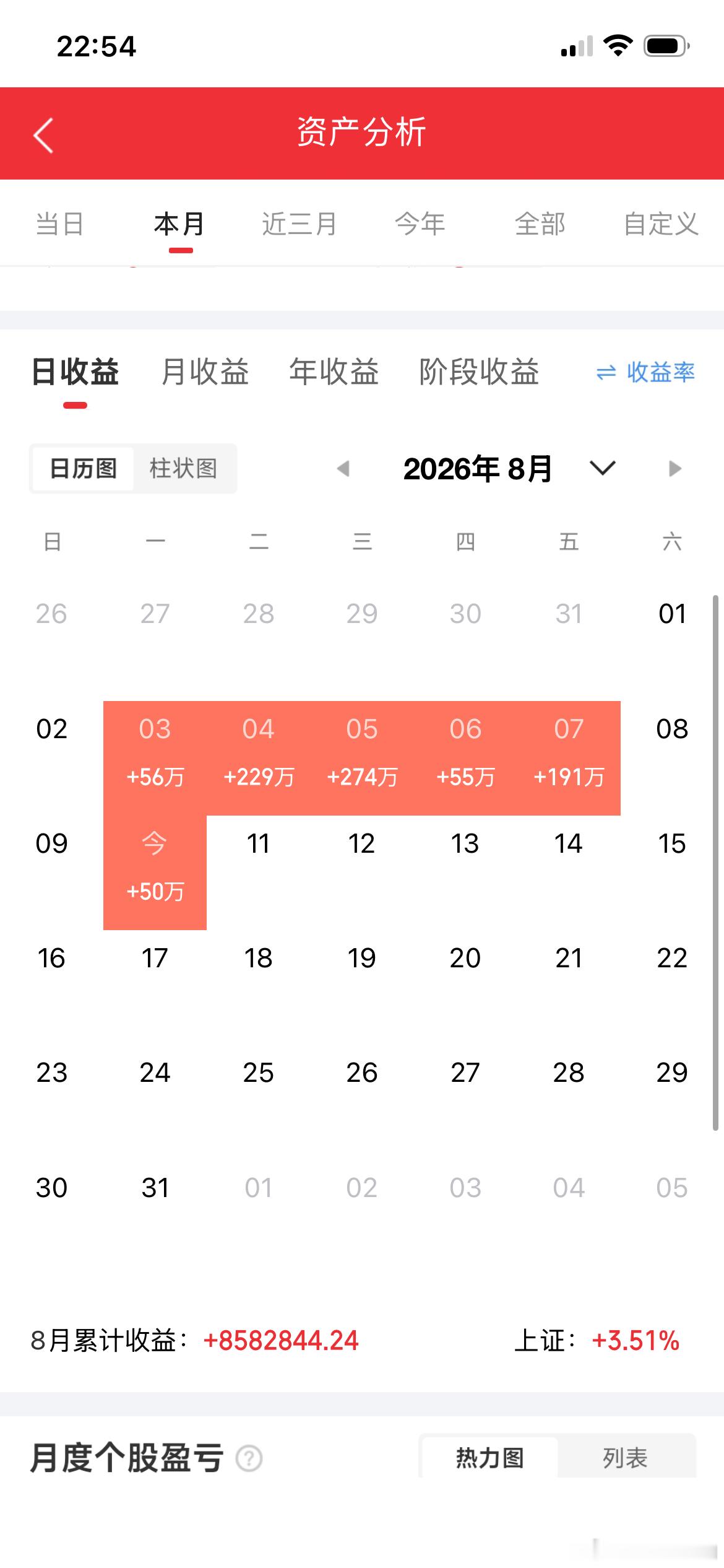 但斌转发了一个图表，从2020年到2026年，全球表现最好的资产排名。