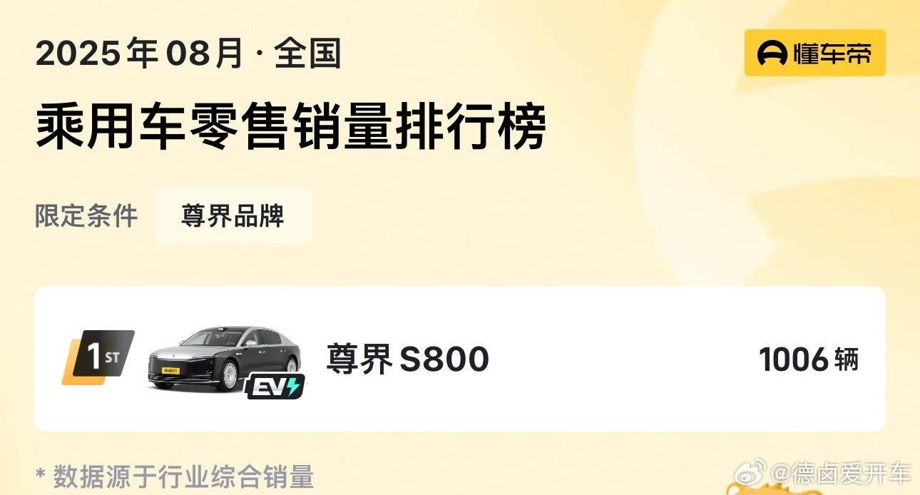 8月份尊界S800销量上到四位数，并且每周的订单一直在持续增加中，有供应商