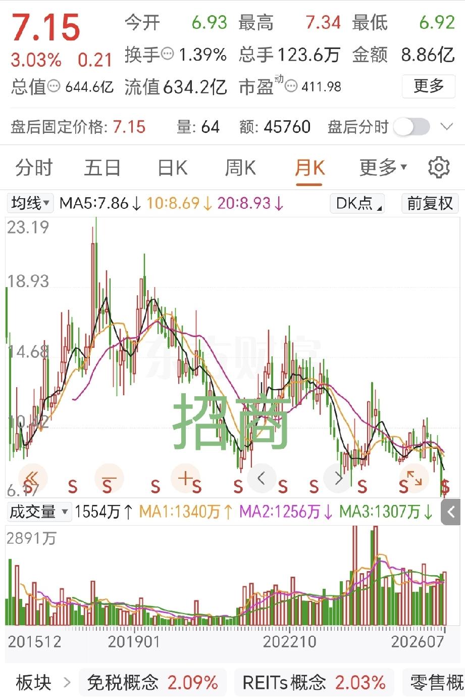 一个时代的结束总是在不知不觉中进行的。房地产热时，A股曾经创造了风靡资本市场的“