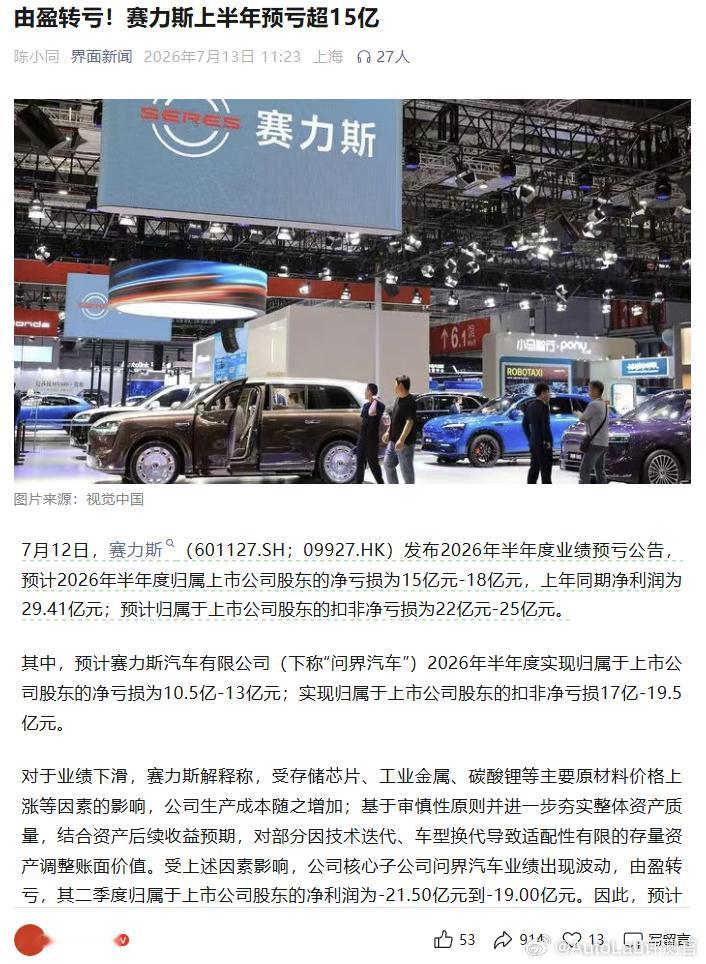 赛力斯上半年预计亏损15亿，原材料涨价的影响渐渐要开始显现了赛力斯触及跌停