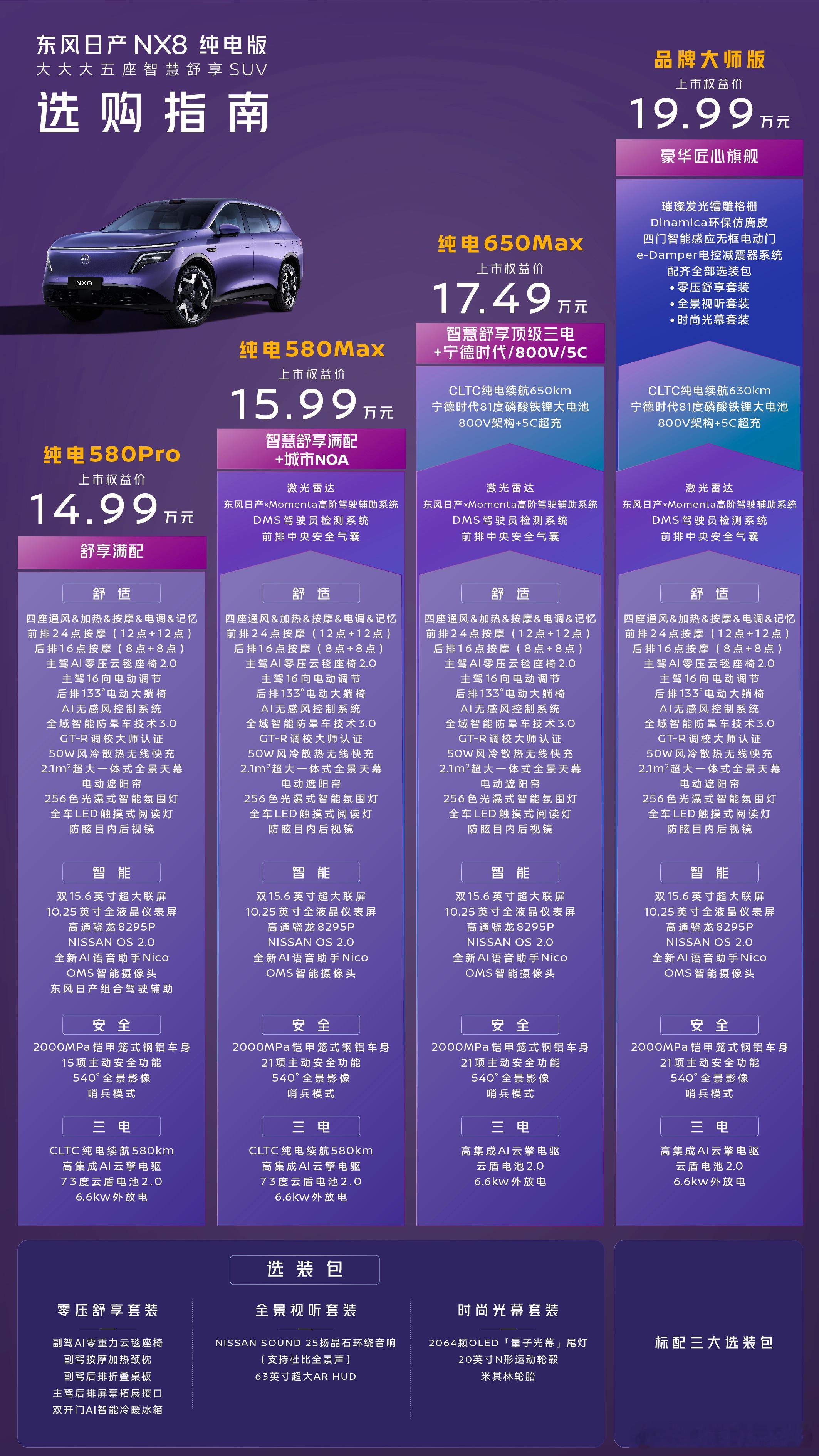 大大大五座NX8售14.99万起大家不要被价格迷惑了，配置单才是更重要的SKU设