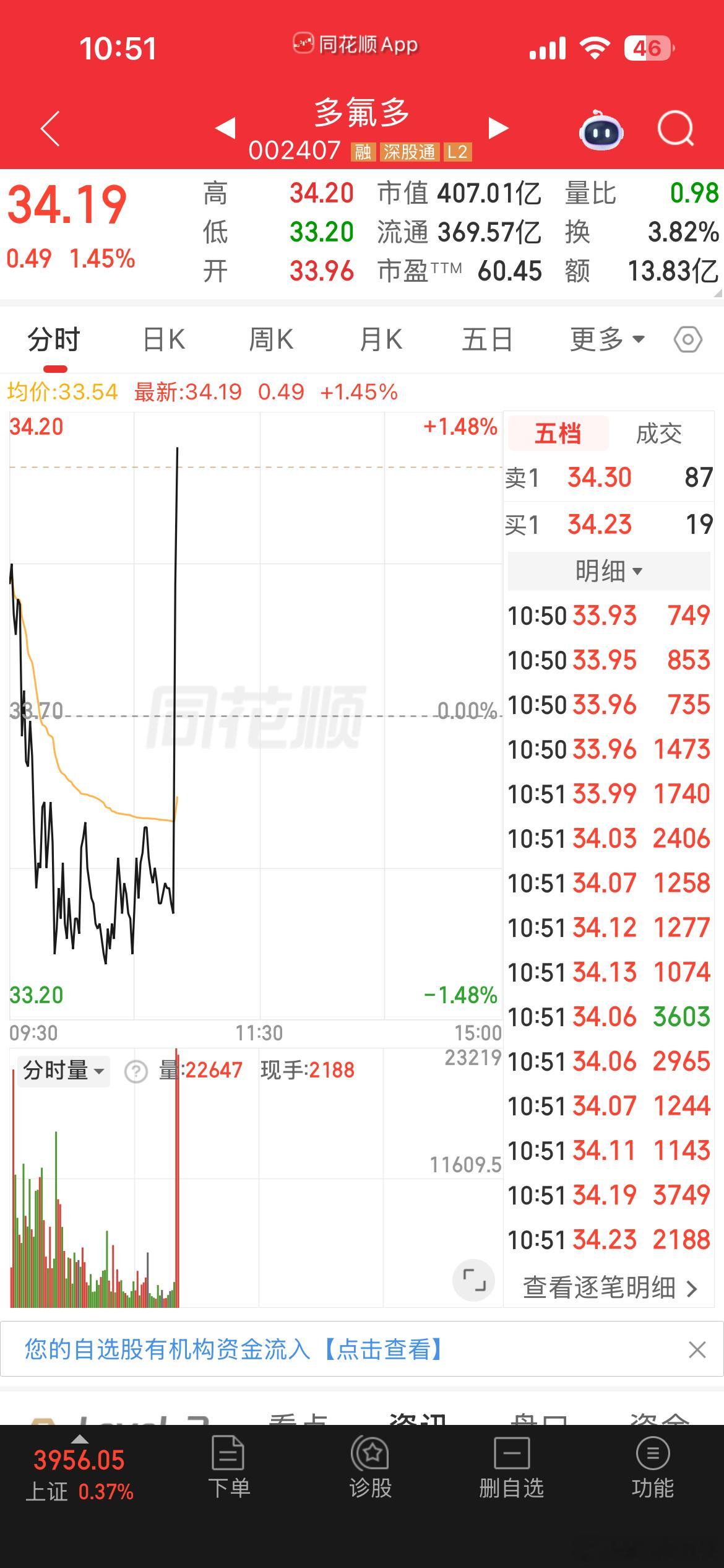 来吧，等你很久了🙌🙌🙌​​​
