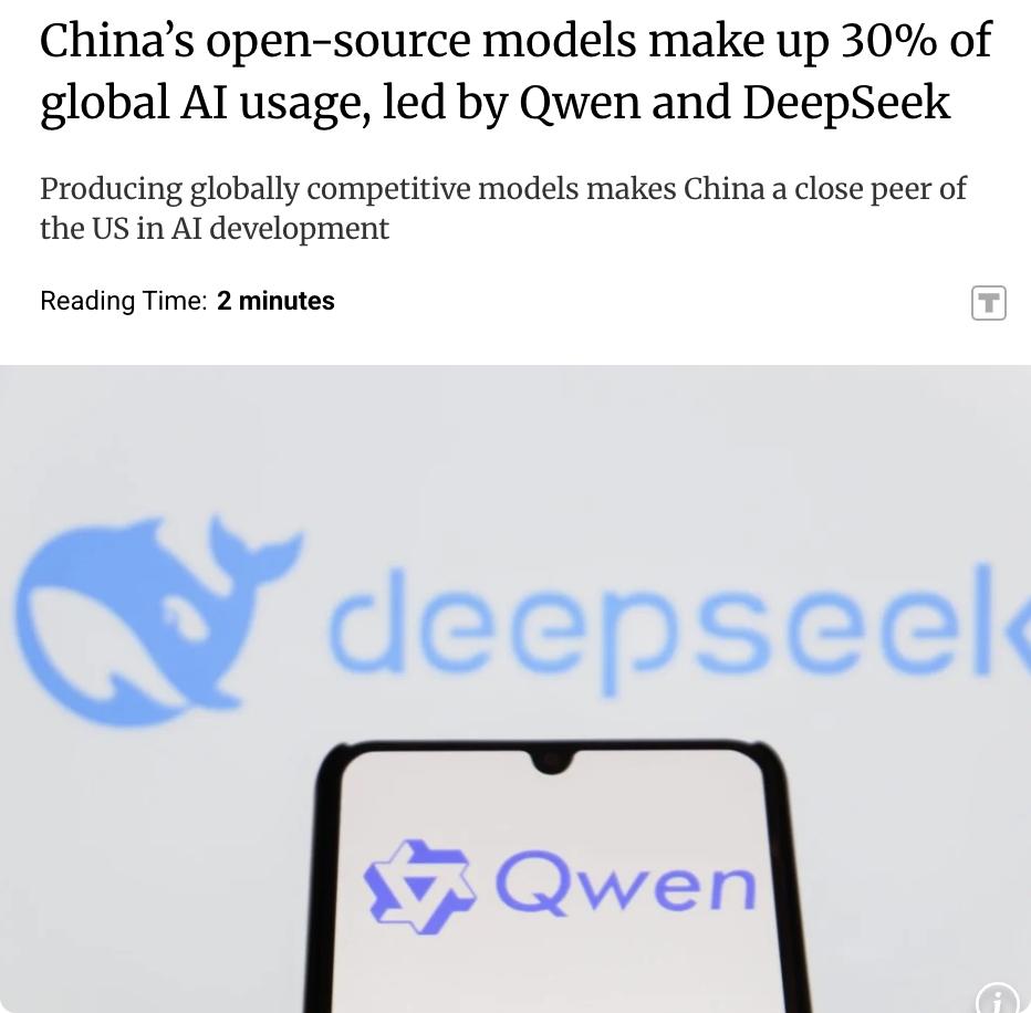 外媒：报告显示，中国开源人工智能模型已占全球AI使用量的近30%，中文提示词的全