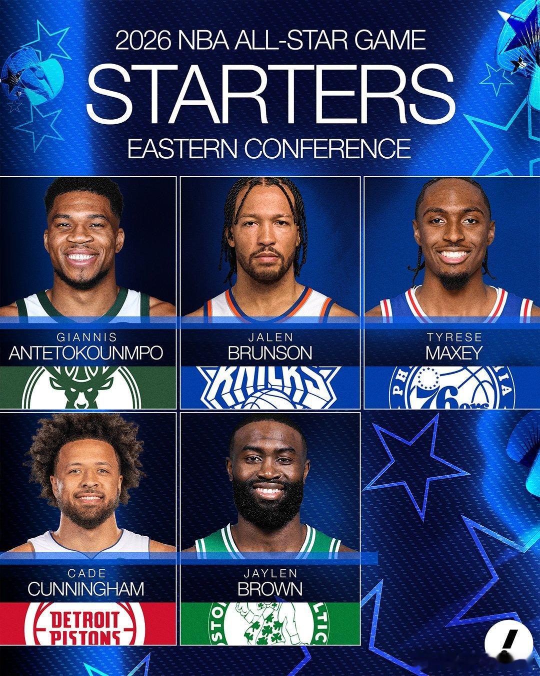 2026NBA全明星完整名单！湖人、雷霆、掘金、活塞、尼克斯均有两人入选；东部
