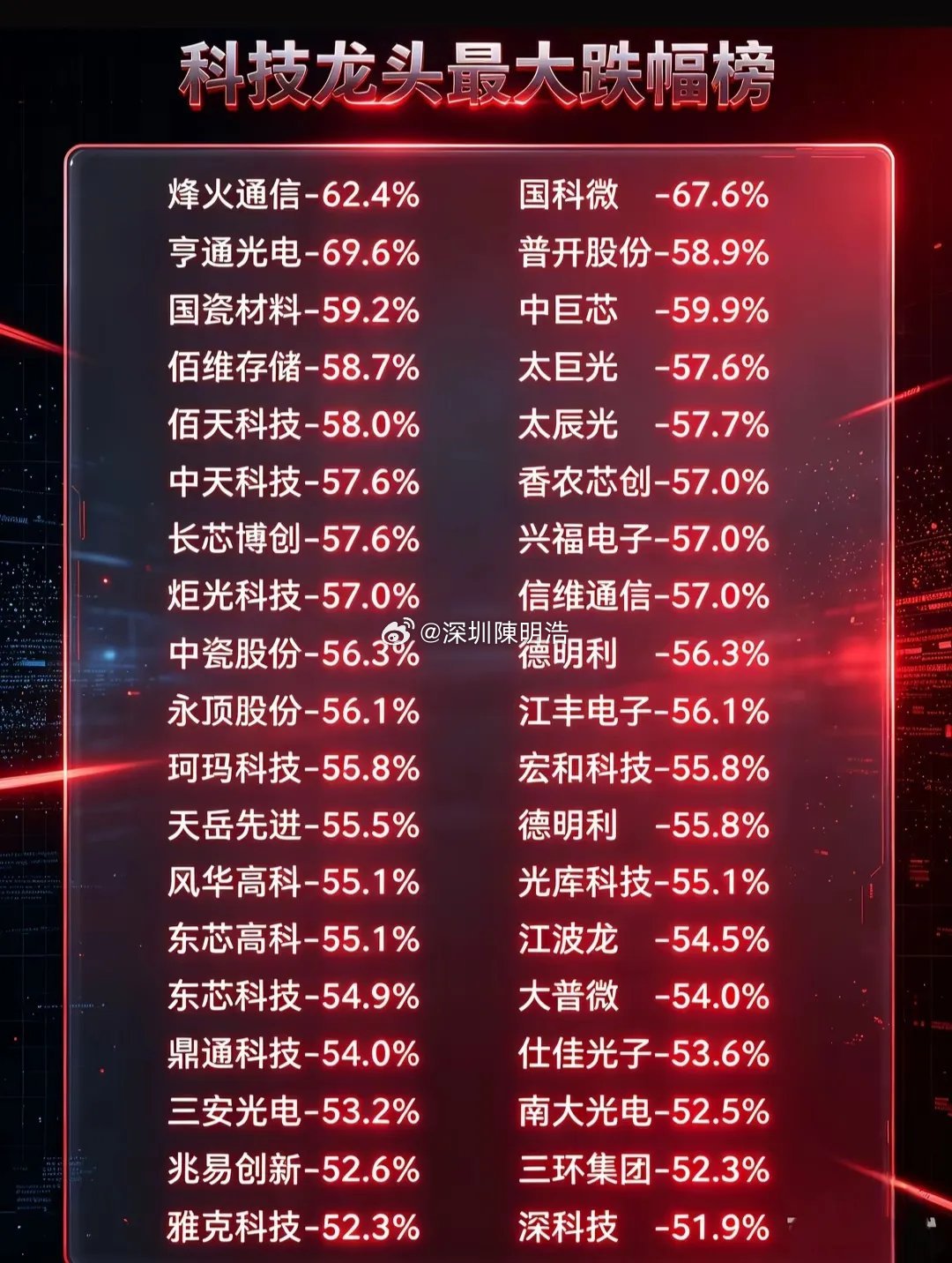 特价特价了！原价几百的科技龙头，如今集体迎来五折优惠！一大批通信、光模块、半导体
