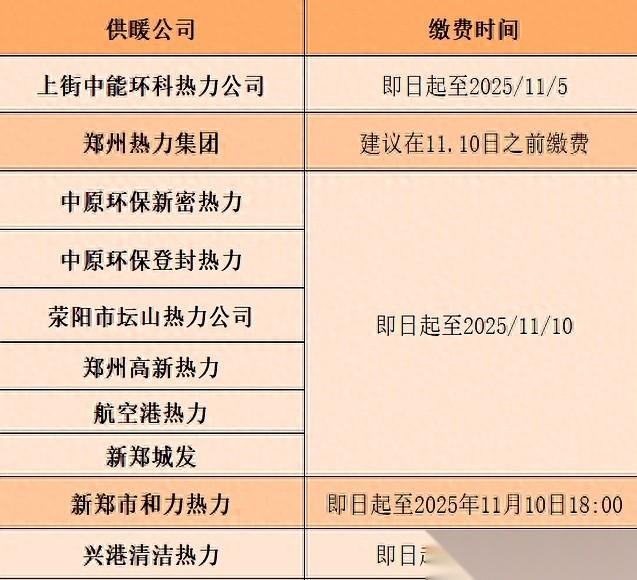 在郑州，千万别以为冬天不用暖气，只要不交钱就万事大吉了。一个不留神，几千块的取