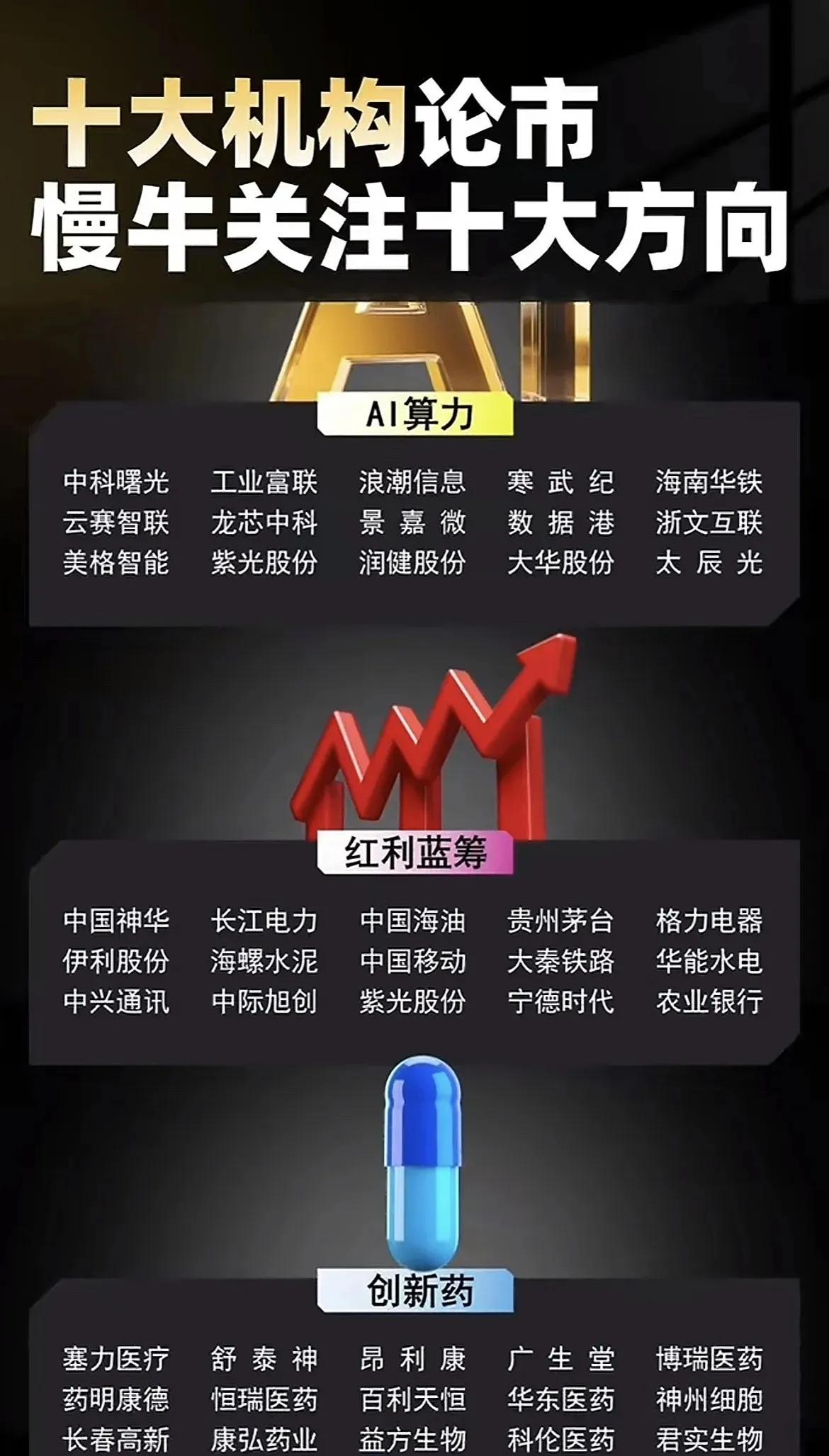 “十大机构论市慢牛关注十大方向”，聚焦于当前市场环境下，多家机构共同看好的多个
