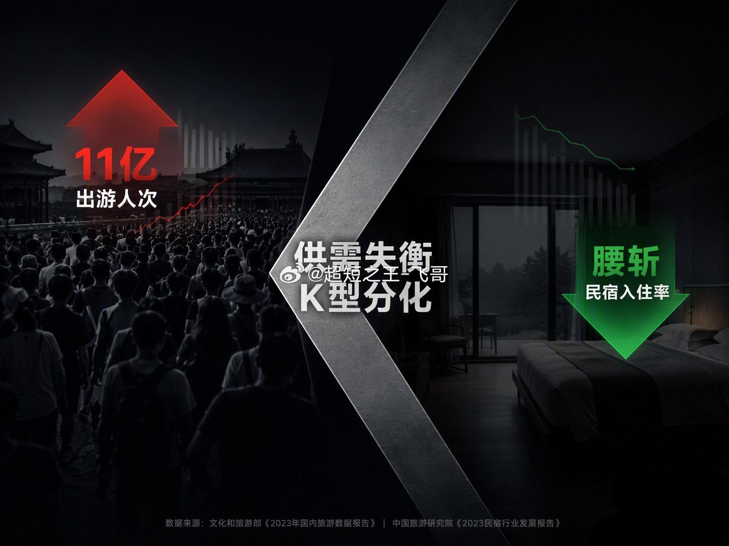 旅游市场火爆民宿却空置暑期出游人次破11亿，大理、重庆等地民宿却大面积空置，入