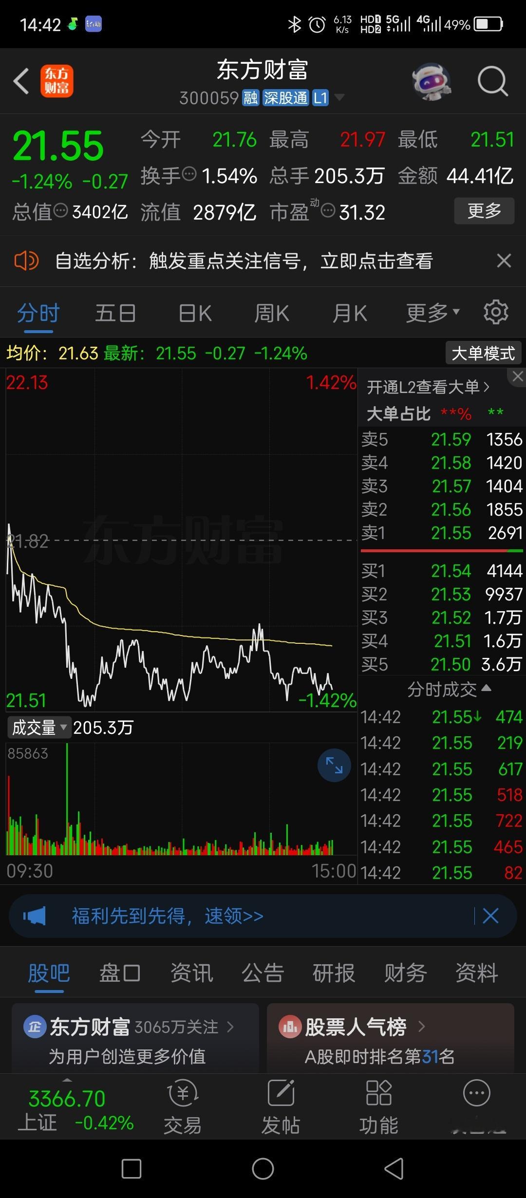 东方财富的分时盘口非常非常的弱，没有资金回补的痕迹，那么上证指数这里就不慌，指数