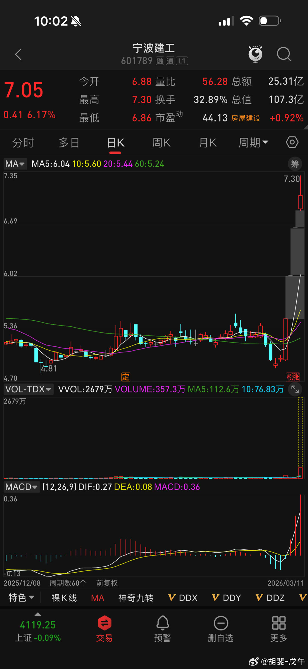 宁波建工，开板