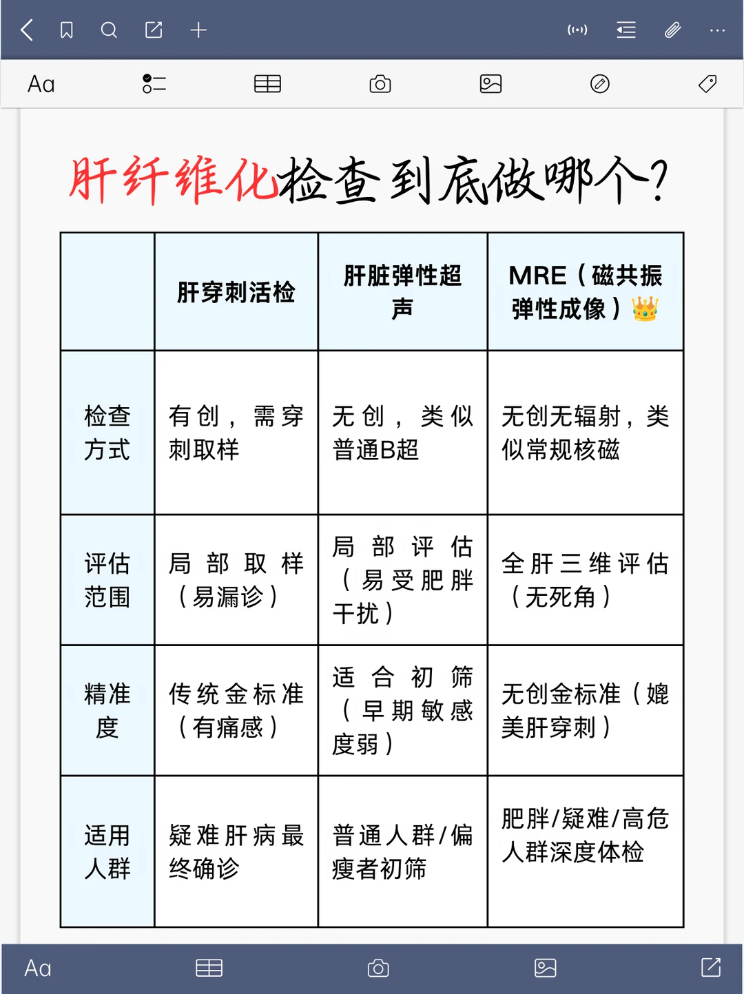 查肝纤维化怕痛又怕不准？