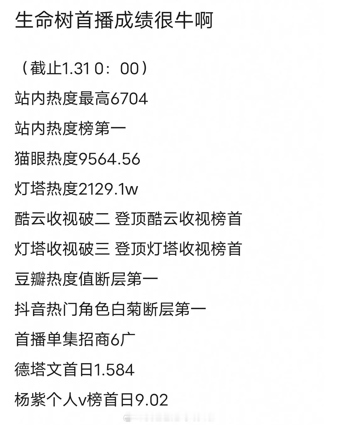 生命树首播成绩，如何评价？生命树生命树电视热度