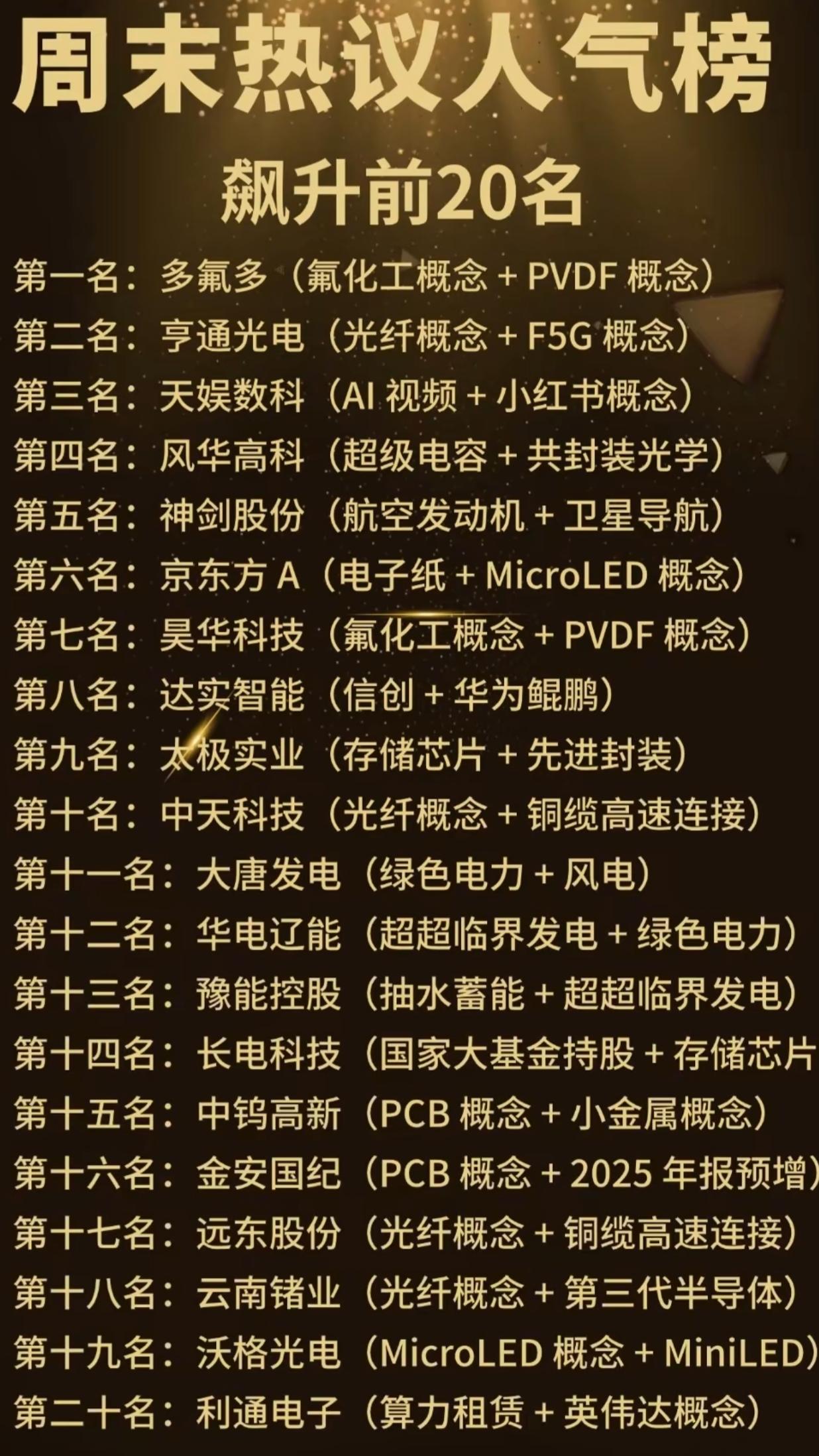 周末人气榜炸了！20只飙涨潜力股出炉，龙头赛道全曝光！周末热议人气榜前20名