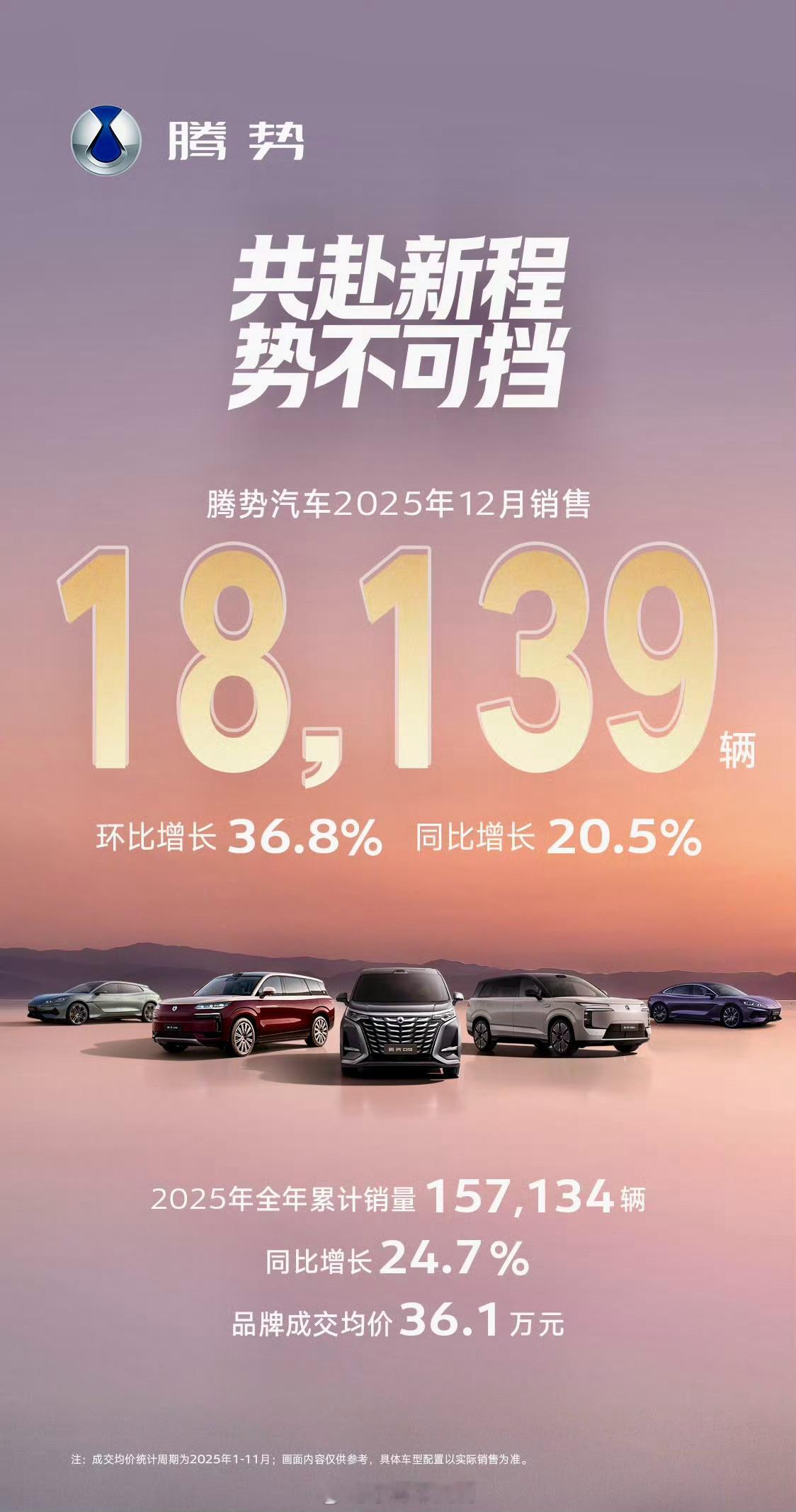 腾势12月真给力！ 卖了18139台，创了品牌新高！ 比上个月多卖了快三分之一，