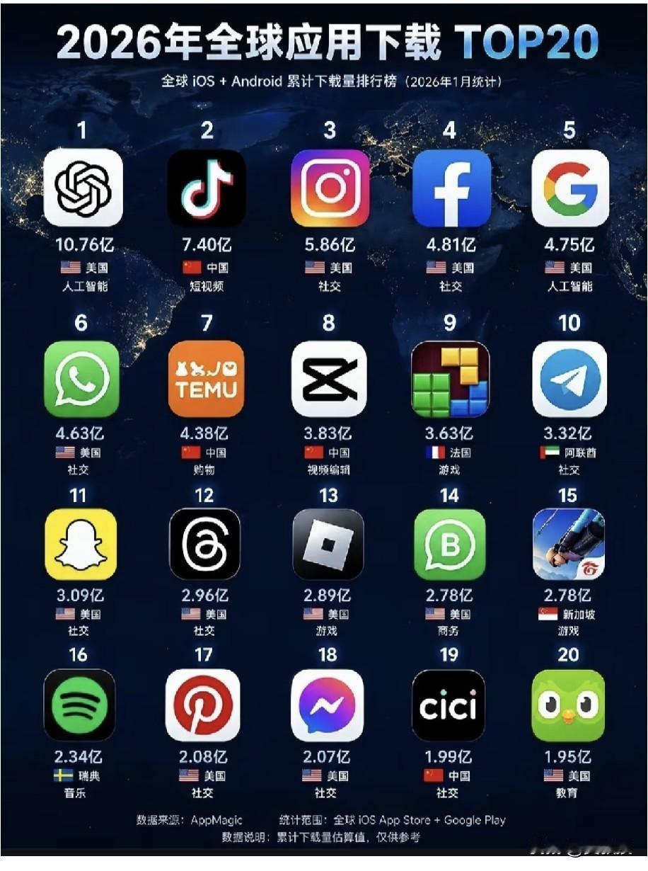 你有没有发现，最近一年，你和你身边的人遇到事情先问AI的越来越多了？这个感觉