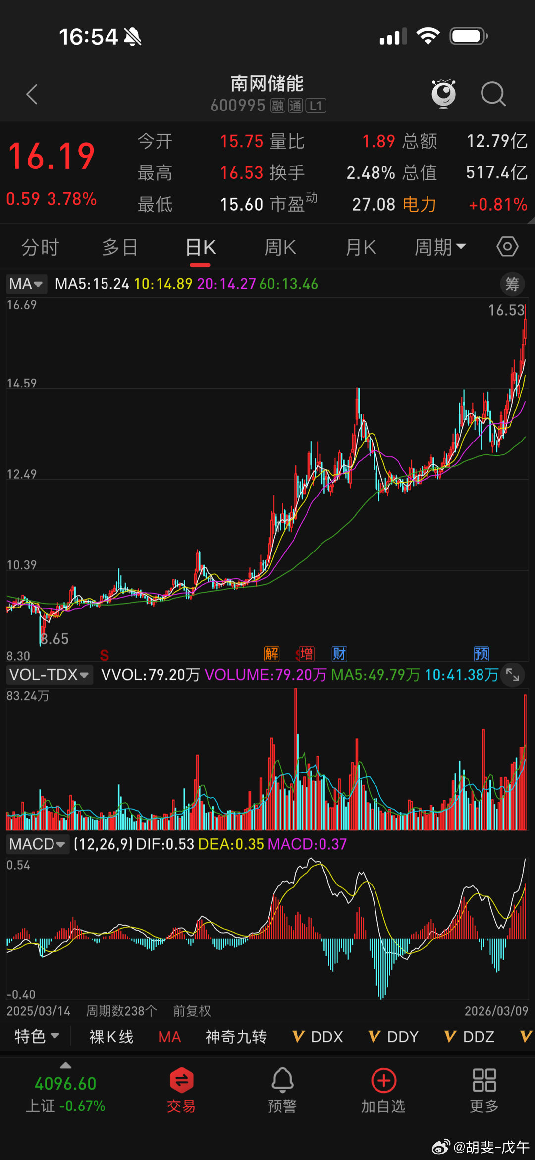 南网储能，2005-2026跨年度大疯牛