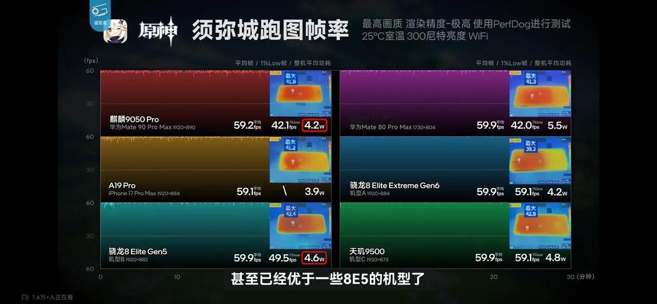 看了极客湾把Mate90麒麟芯片又复测了一遍，直接看傻眼了。之前测MateXT2三折叠的时候，散热受