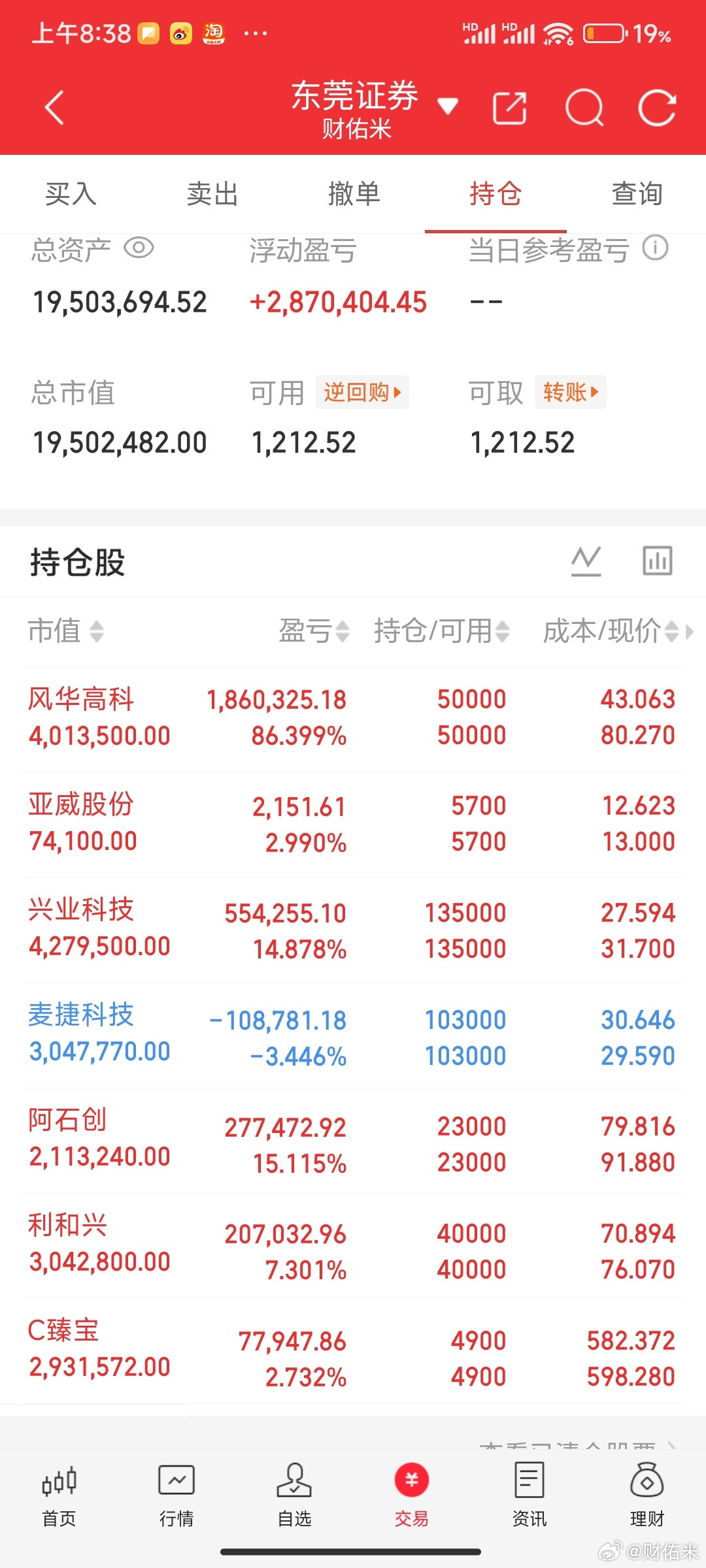 米姐A股持仓分析风华高科：没有控制好异动，肯定是被市场玩脱了，昨晚澄清公告雪上加
