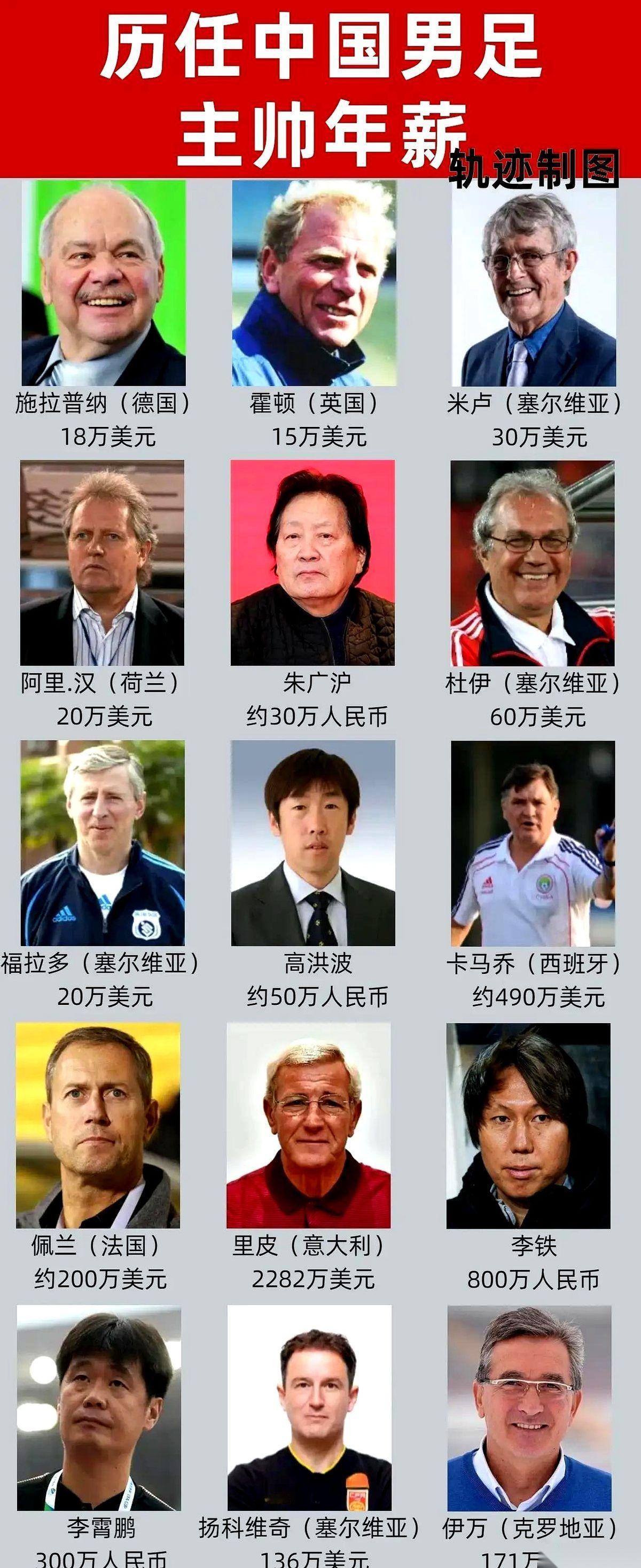 国足打香港那两场球，我到现在都觉得邪门。就好像老天爷亲自下来，在你门框上焊了个