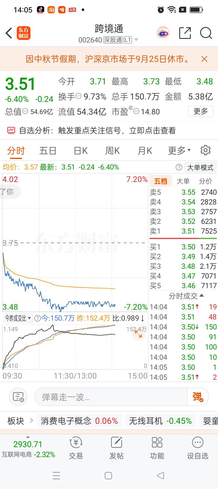 一位股民发视频，崩溃得嚎啕大哭。盯了这只跨境通很长一段时间，心里琢磨了无数个