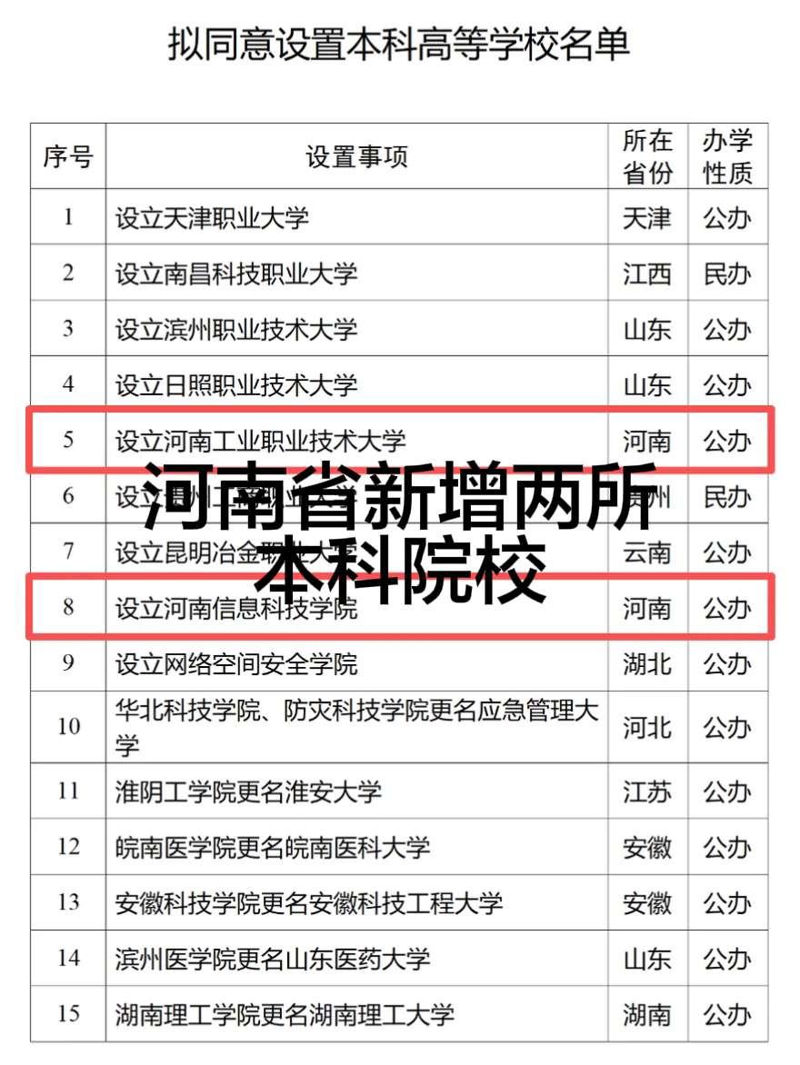 河南工业职业技术大学河南信息科技学院