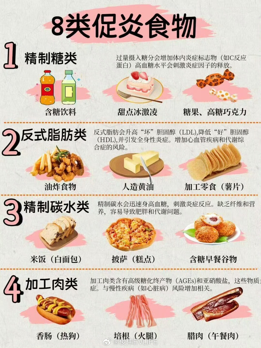 身体发炎时尽量少碰4种食物下面这张图要记得收藏尽量少吃或不吃哟​​​
