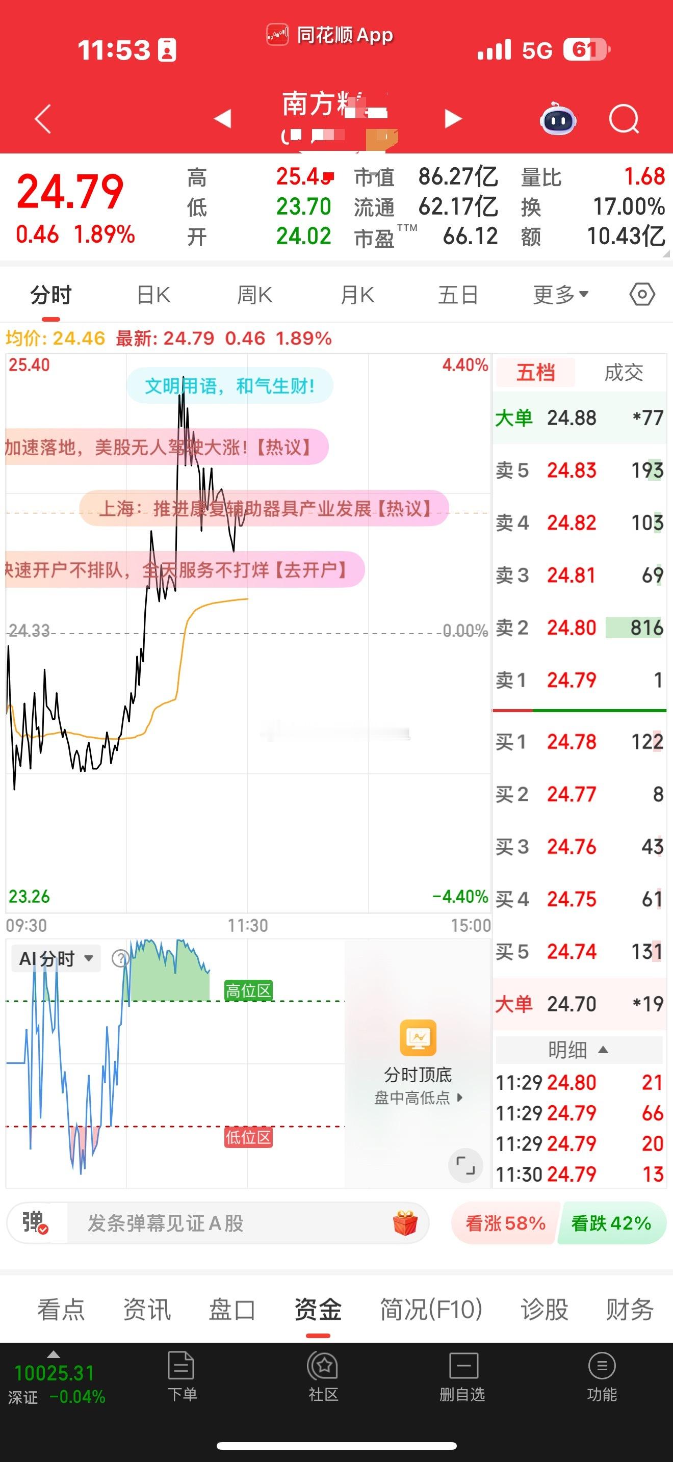如果老婆的南方菌工也涨停（巨力涨停但买的少）那今天就是涨停日了。那端午节去岳父家