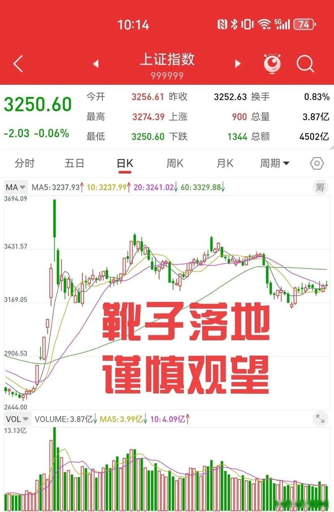 2月2日，靴子落地了，对我国商品加征10%，低于加拿大和墨西哥的25%。很多股评