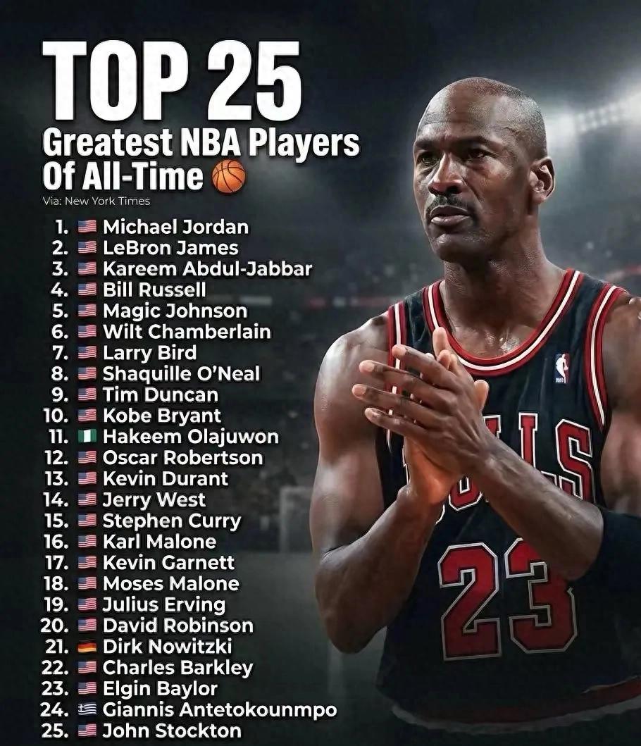纽约时报出炉一份NBA史上最伟大25位球员榜单，乔丹依旧占据榜首，詹姆斯位列第2