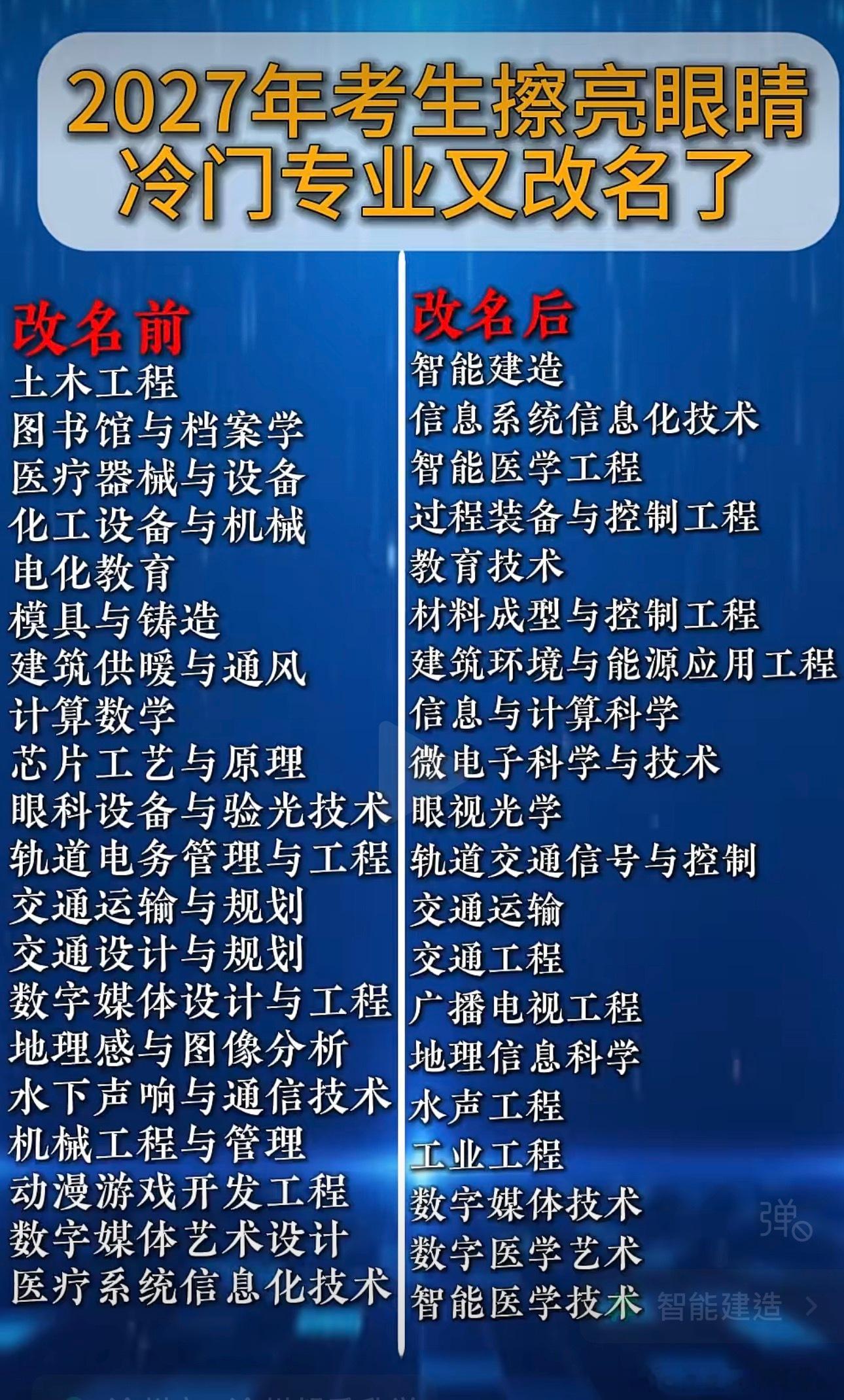 大学也是无良商家啊[捂脸哭][捂脸哭]，专业改名，内容不变​​​
