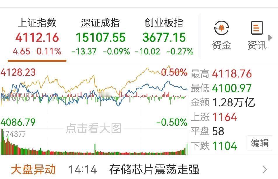 今年指数涨了不少，许多股票市值水涨船高，几百亿、几千亿市值的股票层出不穷！今年C