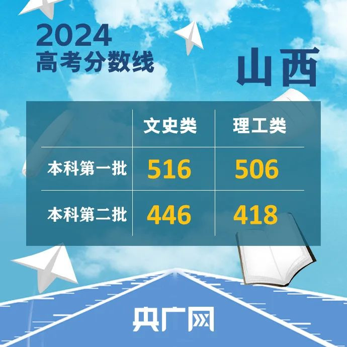 @考生和家长 这些省份高考分数线已公布→