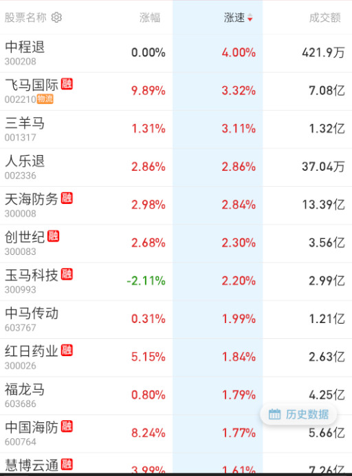 轮不下去，又开始轮马了。[捂脸哭]​​​