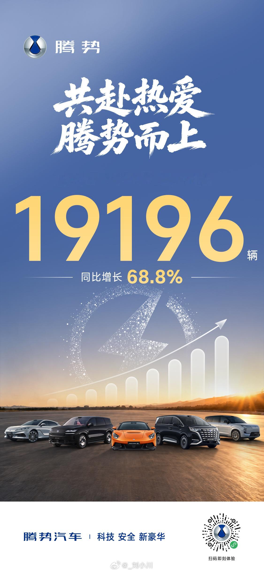 方程豹7月销量超4万辆腾势7月销量19196辆比亚迪7月整体销量接近42万，可