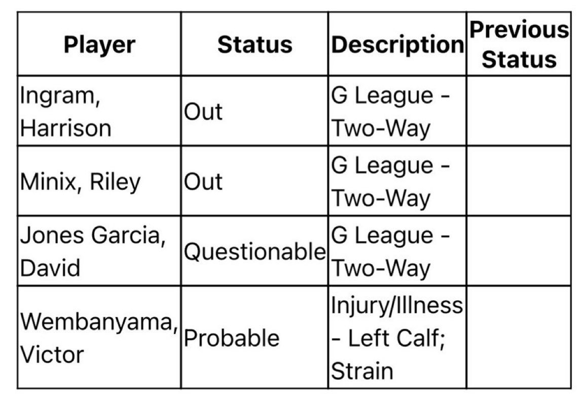 文班亚马大概率出战明天对阵雷霆的NBA杯半决赛！！！