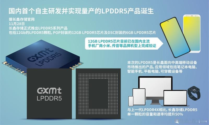 存储芯片进入超级周期,主要原因是算力对存储的需求,几何倍增长还只是现在的情况