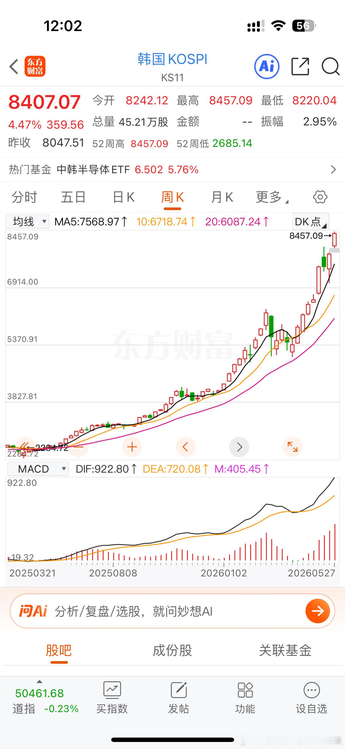 韩国股市涨到熔断从2500点涨到快8500点…没人管吗？