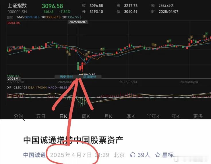 宽窄观察中国股市【国新诚通600亿明牌护盘：股市救市的"范式转换"与深层逻辑