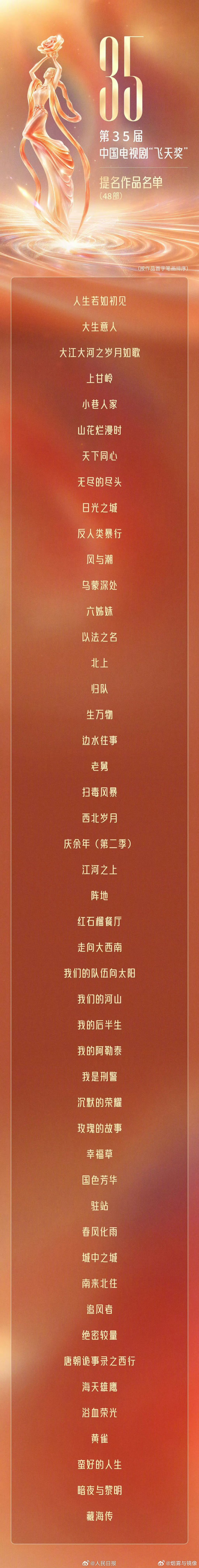 飞天奖提名名单第35届飞天奖提名作品名单公布了[吃瓜][吃瓜][吃瓜]​​​