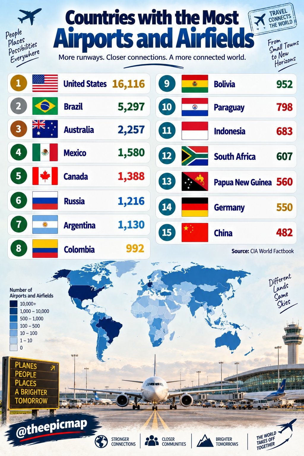 全球机场数量TOP15​​​