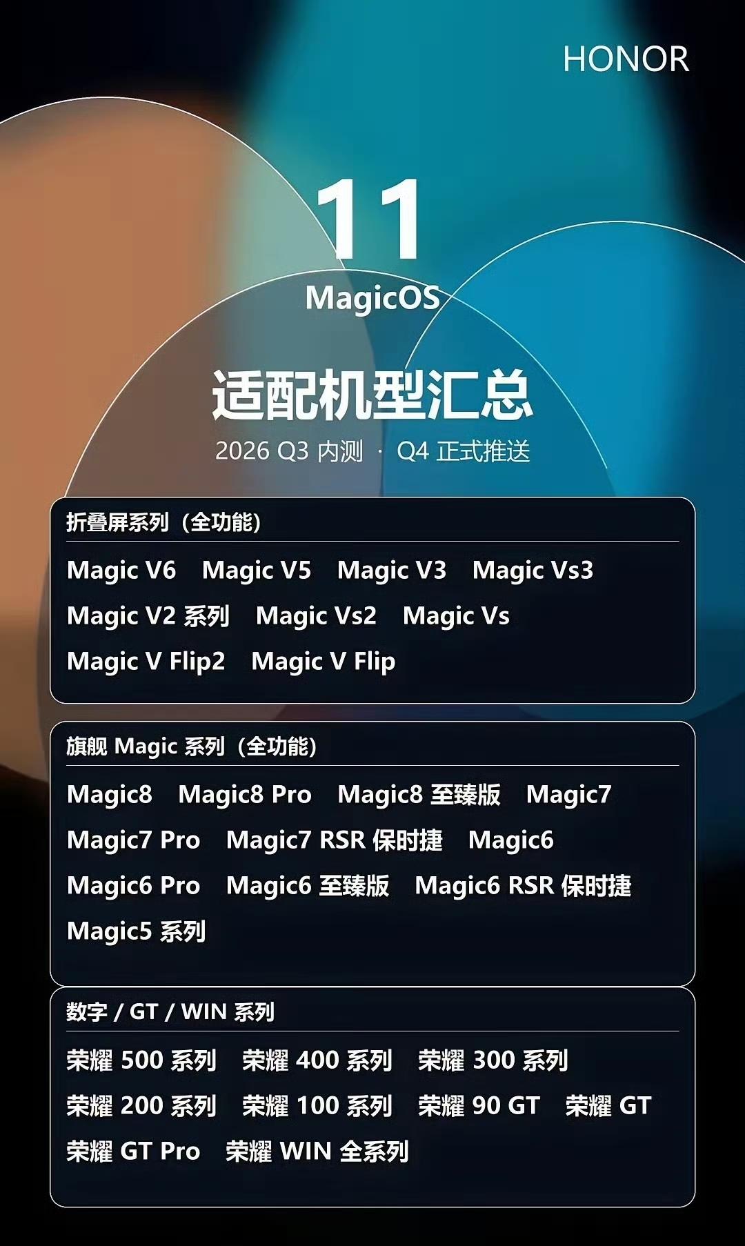 很多宝子都在关心自己的手机能不能用上荣耀MagicOS11系统。找到一份比较